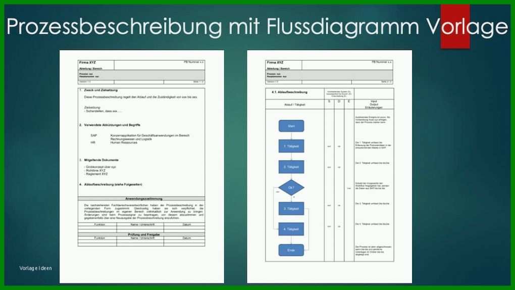 Am Beliebtesten Prozessbeschreibung Vorlage 1080x608