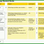 Einzigartig Prozessbeschreibung Vorlage 1152x805