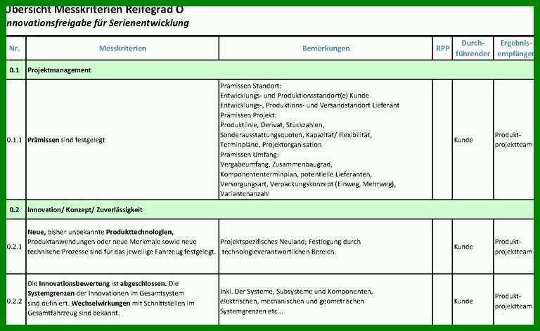 Auffällig Reklamationsmanagement Excel Vorlage - Free ...