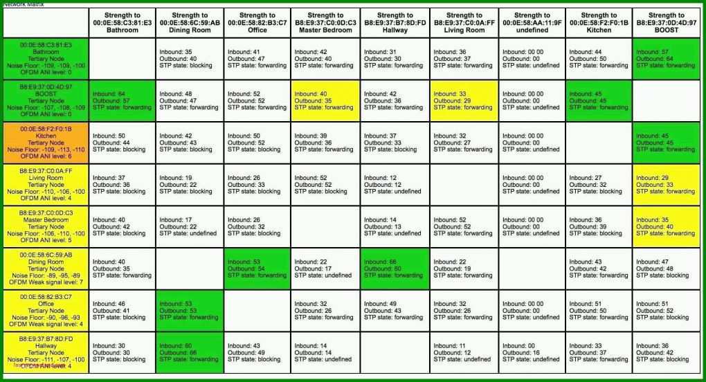 Allerbeste Swimlane Diagramm Excel Vorlage 2050x1110