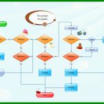 Faszinieren Vorlage Flussdiagramm Word 787x559