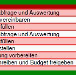 Exklusiv Aktivitätenliste Projektmanagement Vorlage 848x149