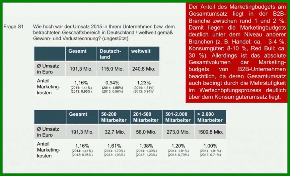 Staffelung Gdata Kündigung Vorlage 1024x621