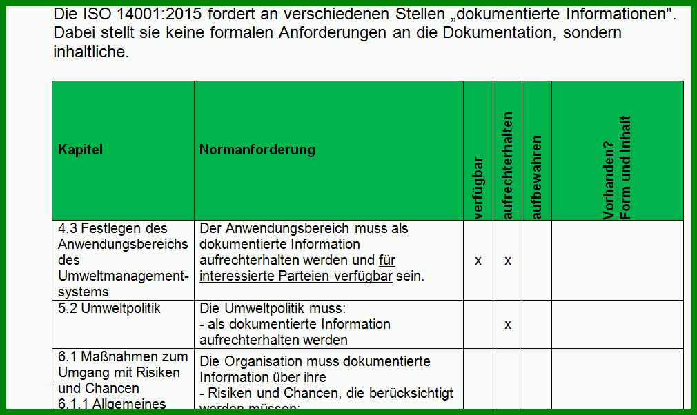 Fabelhaft Umstellung iso 9001 2015 Und iso 2015 Delta Gap 845518