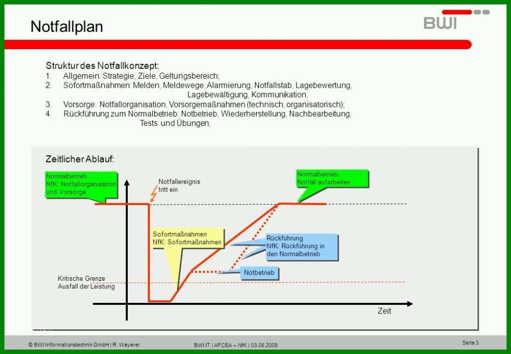 Überraschend Notfallkonzept Vorlage 1040x720