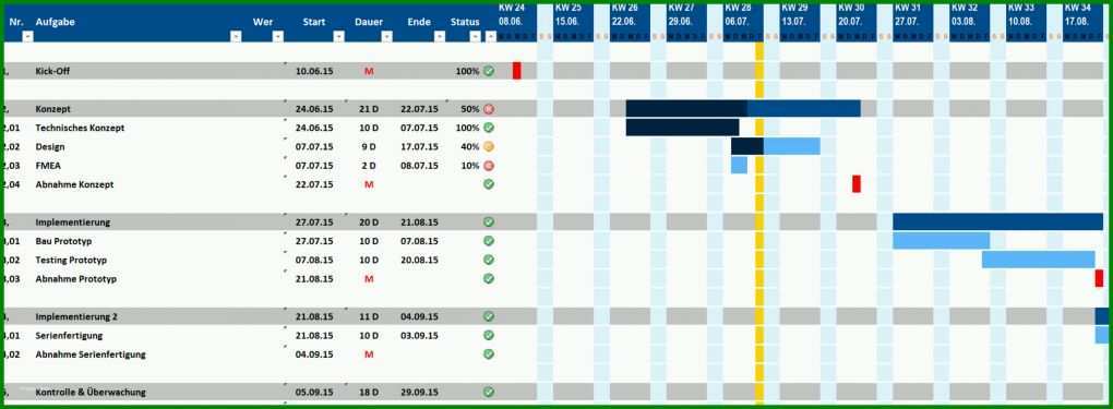 Hervorragend Projektplan Excel Vorlage 2478x910