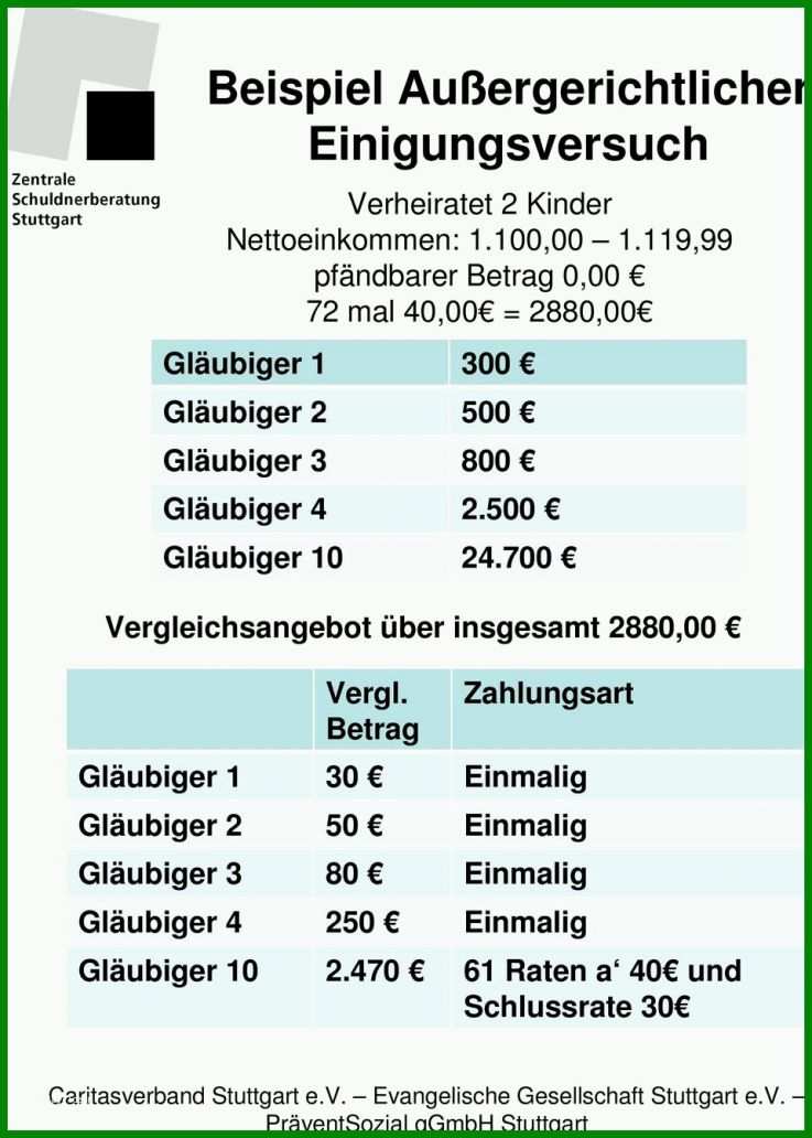 Modisch Schuldenbereinigungsplan Vorlage 960x1344