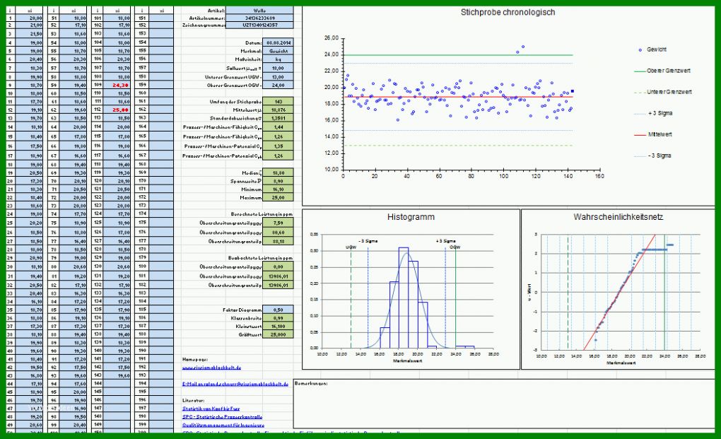 Wunderbar Six Sigma Excel Vorlagen 1053x641