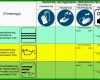 Schockierend Vorlage Hautschutzplan 800x509