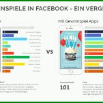 Fantastisch Facebook Gewinnspiel Vorlage 1129x690