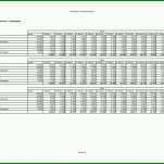 Ungewöhnlich Finanzierungsplan Vorlage 1754x1240