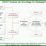 Bemerkenswert Leitfaden Erstellen Vorlage 820x615