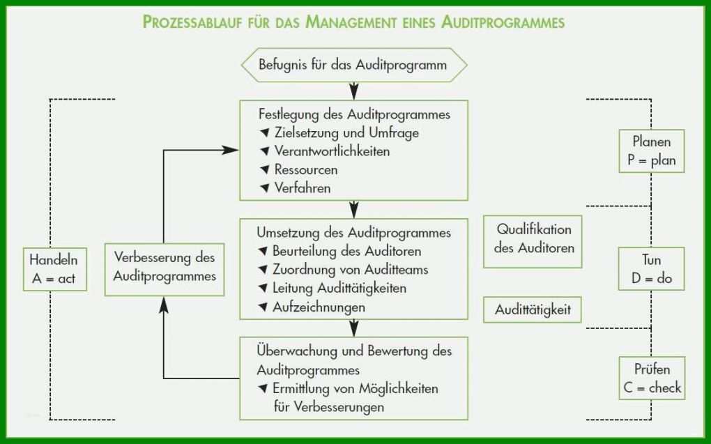 Phänomenal Lieferantenaudit Vorlage Kostenlos 1117x698