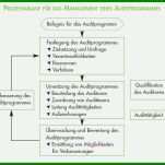 Phänomenal Lieferantenaudit Vorlage Kostenlos 1117x698