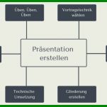 Ungewöhnlich Perfekte Präsentation Vorlage 805x452