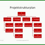 Ideal Projektstrukturplan Vorlage Word 828x588