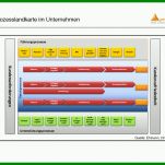 Angepasst Prozessdokumentation Vorlage Word 842x595