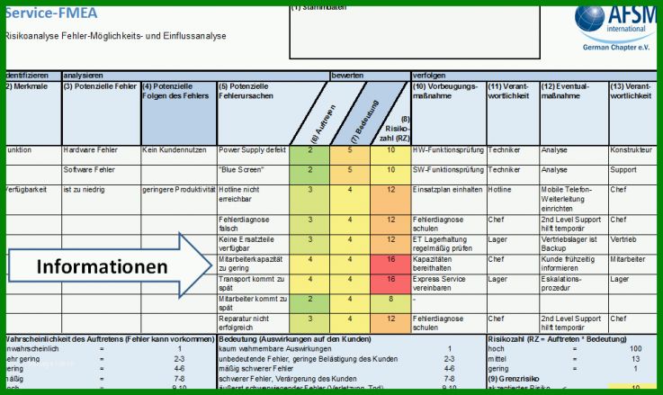 Wunderschönen Risikobetrachtung Vorlage 970x578