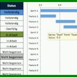 Außergewöhnlich Aktionsplan Projektmanagement Vorlage 1246x333