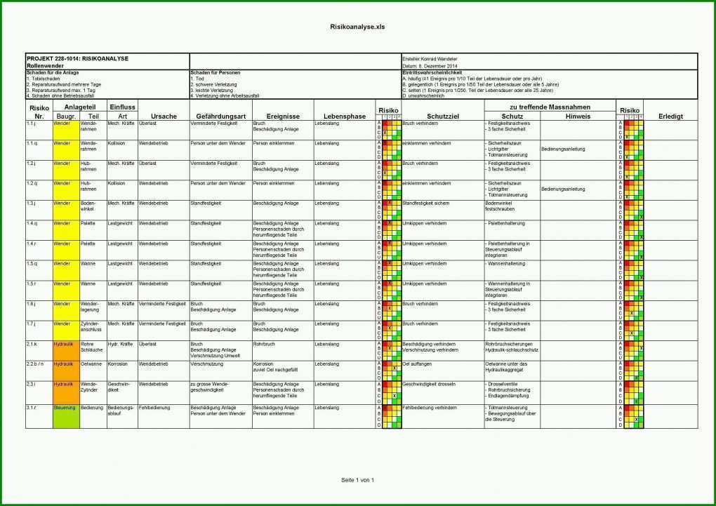 Selten Benchmark Analyse Vorlage 3308x2338