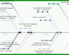 Beeindruckend Diagramm Vorlage Word 861x474