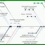 Beeindruckend Diagramm Vorlage Word 861x474