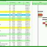 Atemberaubend Excel Dashboard Vorlage 1229x521