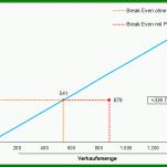 Staffelung Kosten Nutzen Analyse Vorlage Kostenlos 781x470