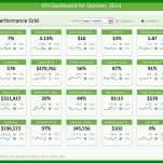 Unvergleichlich Kpi Dashboard Excel Vorlage 736x558