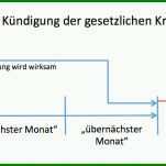 Selten Krankenkasse Rechnung Einreichen Vorlage 1122x440