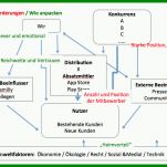 Größte Marketing Analyse Vorlage 739x553