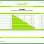 Erstaunlich Meilensteinplan Vorlage 1137x806