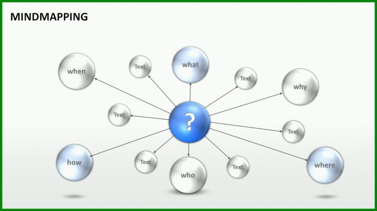 Ungewöhnlich Mindmap Vorlage 1490x835