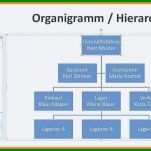 Singular organigramm Vorlagen 1058x621