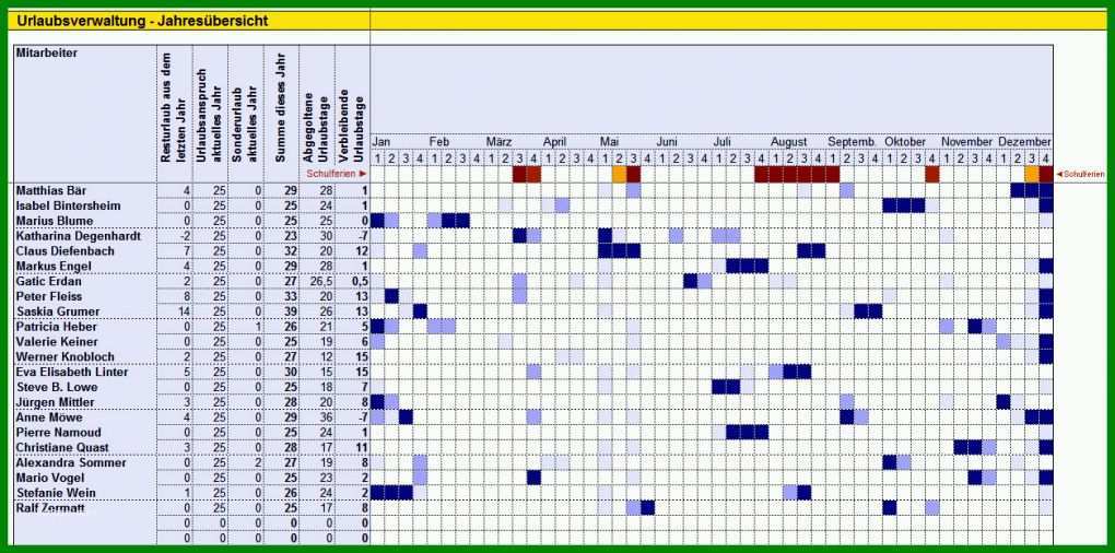 Exklusiv Personalplanung Excel Vorlage Kostenlos 1254x622