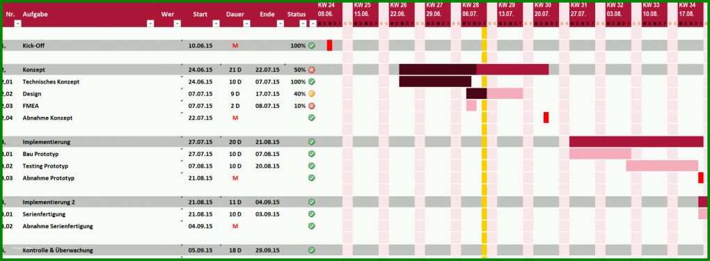 Ausgezeichnet Projektablaufplan Vorlage 2479x911