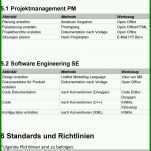 Allerbeste Projekthandbuch Vorlage 960x1594