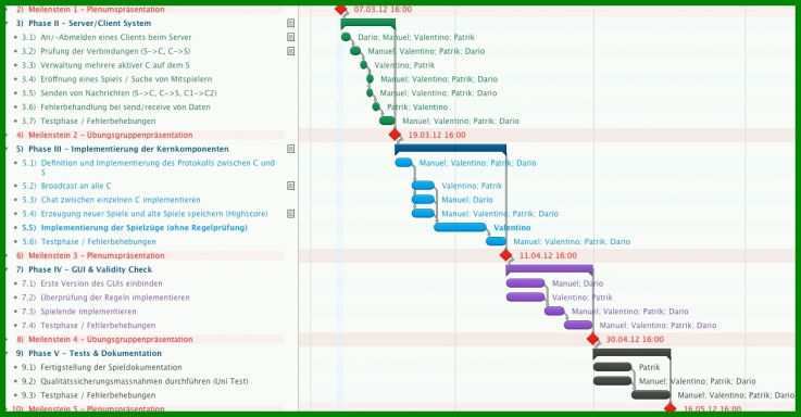 Faszinieren Projektplan Vorlage Word Kostenlos 1262x657