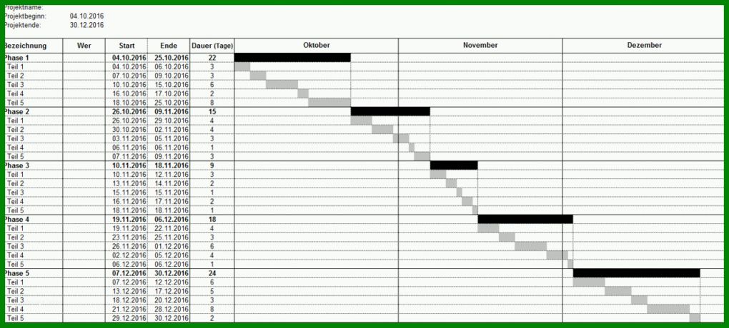 Größte Projektplanung Kindergarten Vorlage 1279x577