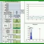 Schockierend Prozessfähigkeit Cpk Excel Vorlage 817x433