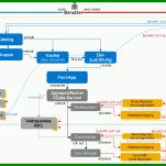 Außergewöhnlich Sap Berechtigungskonzept Vorlage 1155x629