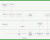 Hervorragen Swimlane Diagramm Excel Vorlage 888x659