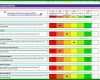 Limitierte Auflage Benchmark Analyse Vorlage 1030x660