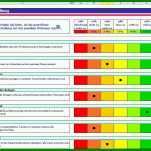 Limitierte Auflage Benchmark Analyse Vorlage 1030x660