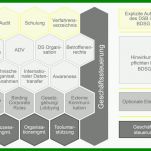 Erstaunlich Datenschutzmanagementsystem Vorlage 890x499