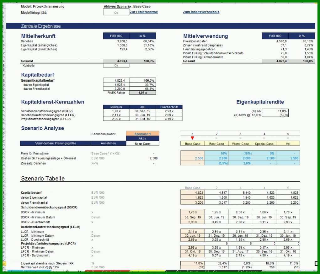 Außergewöhnlich Excel Vorlage Bilanz Guv 1133x970