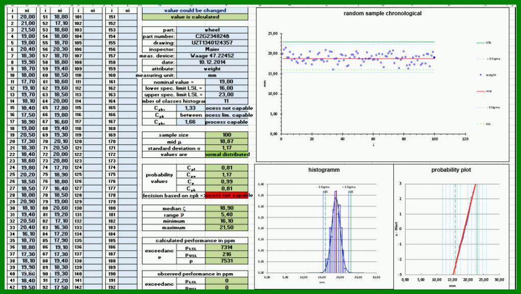 Erschwinglich Prozessfähigkeit Cpk Excel Vorlage 1024x579