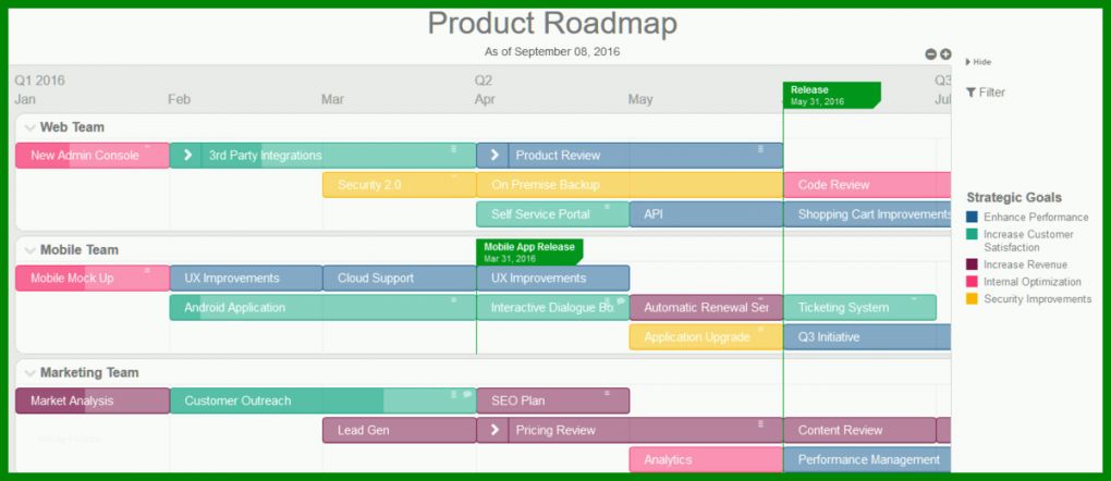 Überraschen Roadmap Vorlage 1200x520