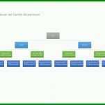 Unglaublich Stammbaum Erstellen Vorlage 877x620
