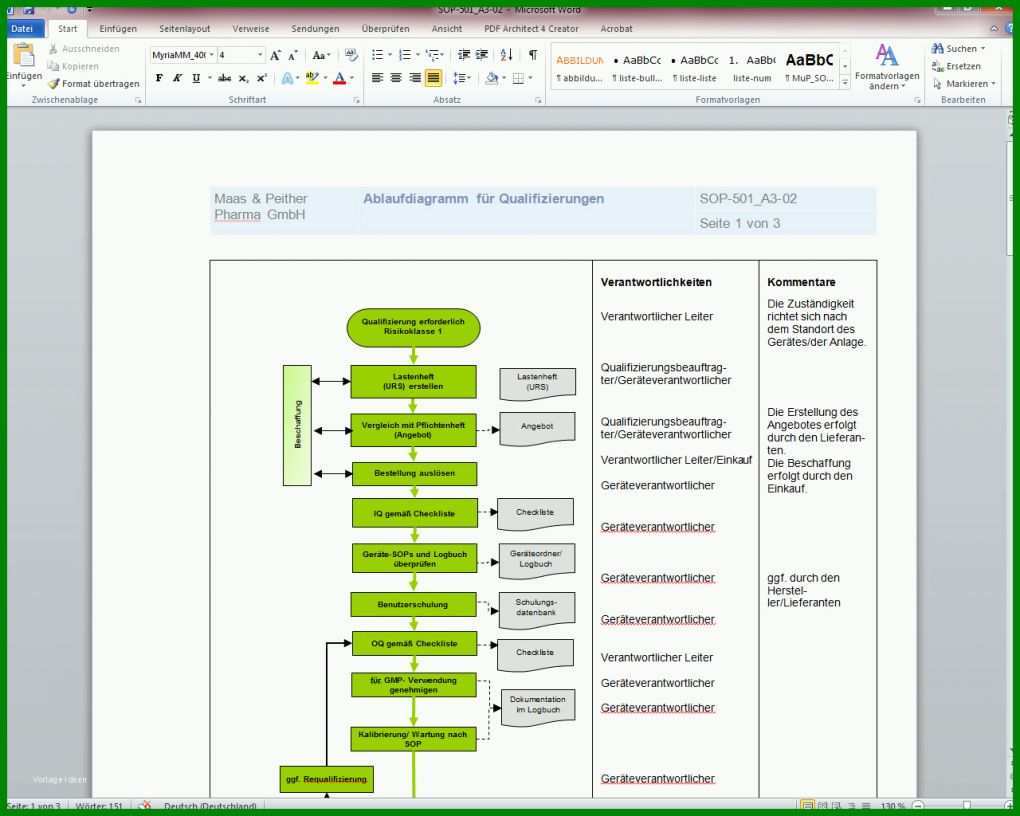 Beeindruckend Validierungsmasterplan Vorlage 1280x1024